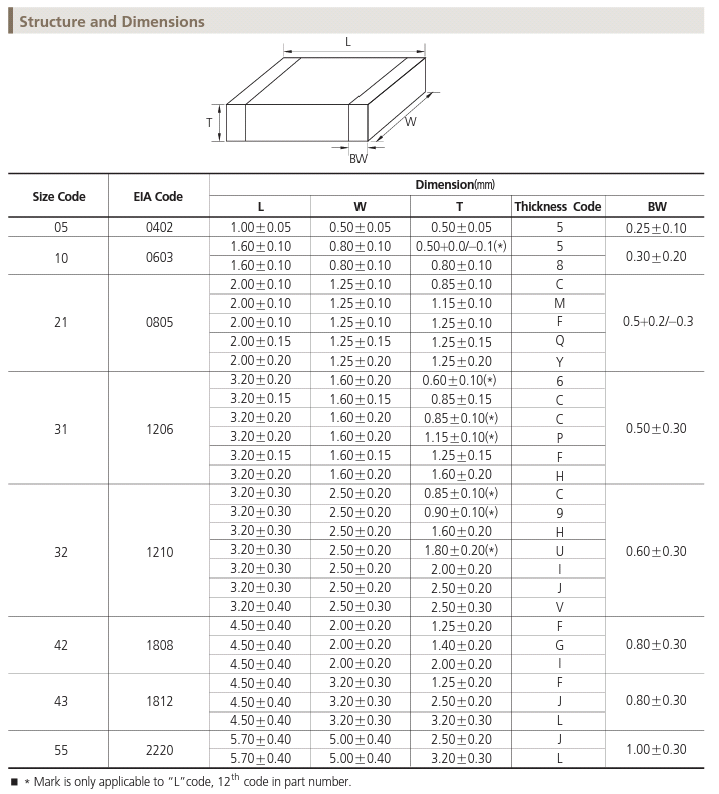 ابعاد خازن smd سایز خازن اس ام دی خازن 0402 خازن 0603 خازن 0805 خازن 1206