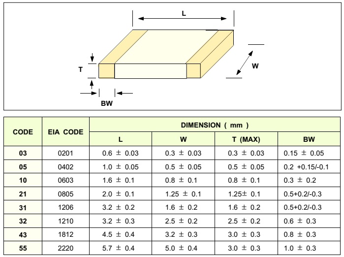 خازن smd نحوه خواندن کد خازن اس ام دی ابعاد خازن smd خازن 0805 خازن 0603 خازن 1206 خازن الکترولیت smd